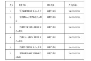西藏自治區互聯網新聞信息服務單位許可制度概述